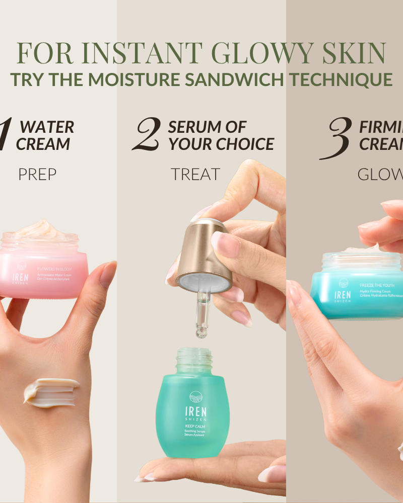Iren Shizen’s MOISTURE SANDWICH Skincare Kit features three steps: water cream, serum for optimal absorption, and firming cream. Product jars, dropper, and swatches shown on hands illustrate the moisture sandwich method for increased hydration.